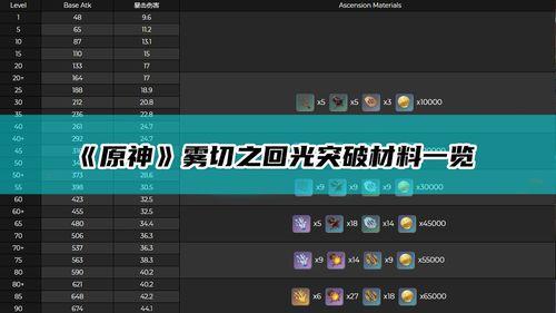 原神突破材料boss多久刷新