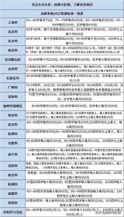 吉林市70岁高龄补贴政策