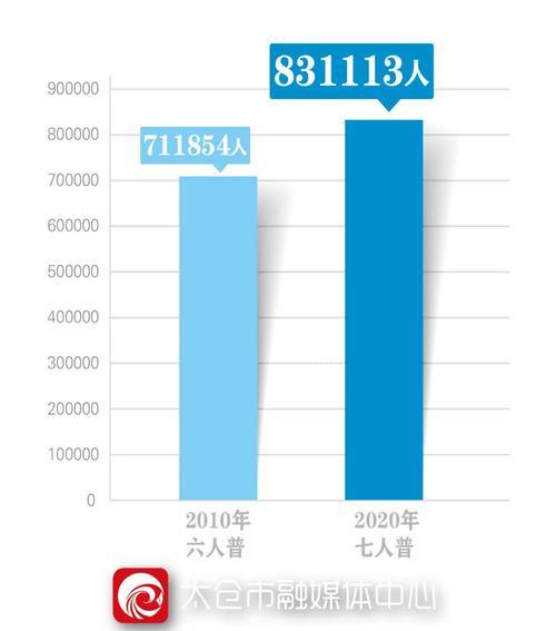 2021年各省外流入人口