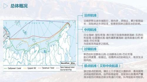 我国为啥不用北极航道