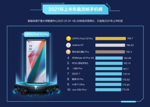 2021年手机排名前十。