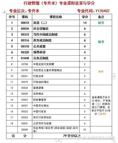 国企文秘笔试考试内容