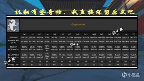 胡桃为什么需要生命值