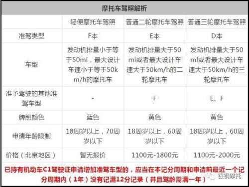 左腿残疾可以考摩托车驾驶证吗