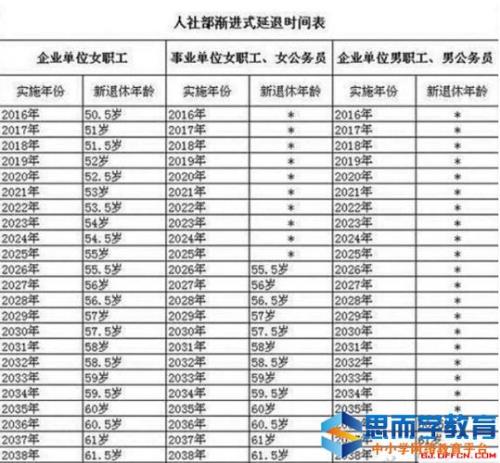 湖南省退休对应的生活补贴标准