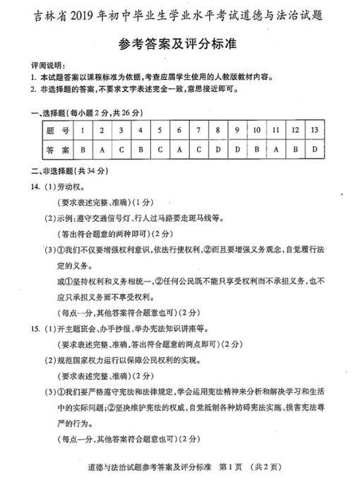 白山市2008年中考总分多少
