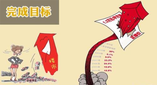 经营目标未达成措施建议和要求