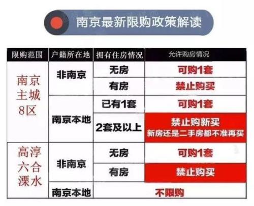 南京落户有什么好处和坏处