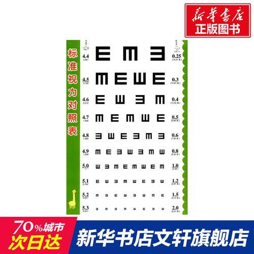 裸眼视力标准对照表