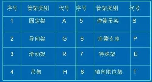 cad标准图代号是什么