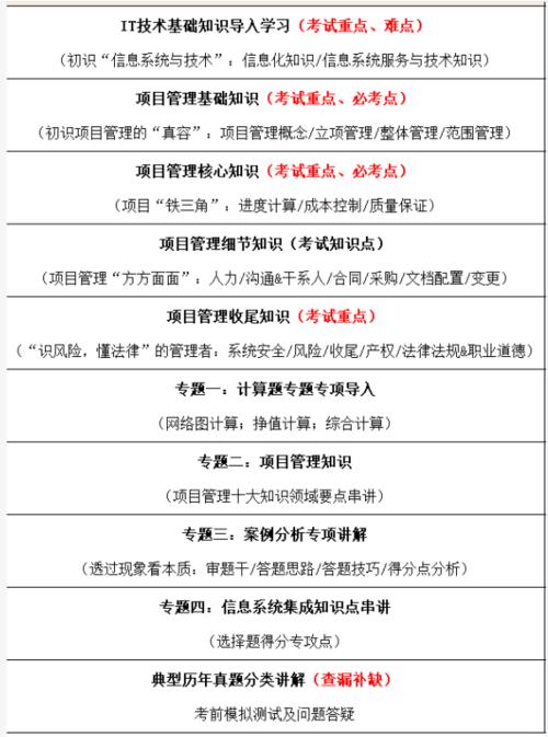 系统集成通过率多高