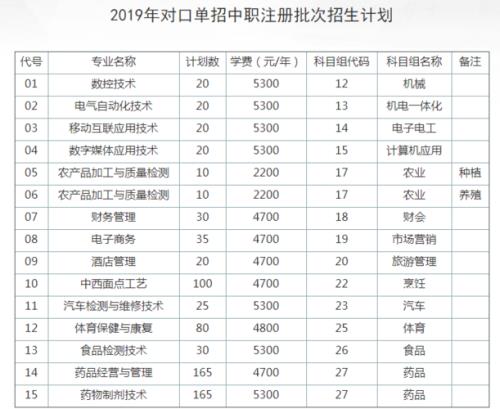 徐州师大有单招吗
