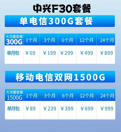 300G流量一个月用得完吗