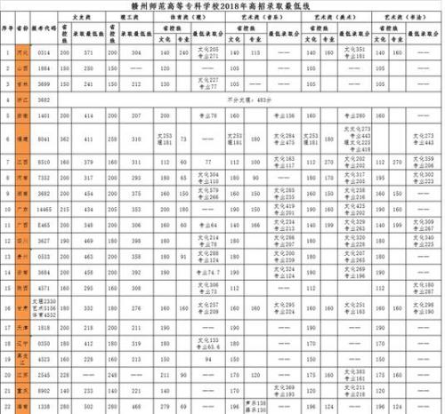 赣州三中2020均衡生录取分数线