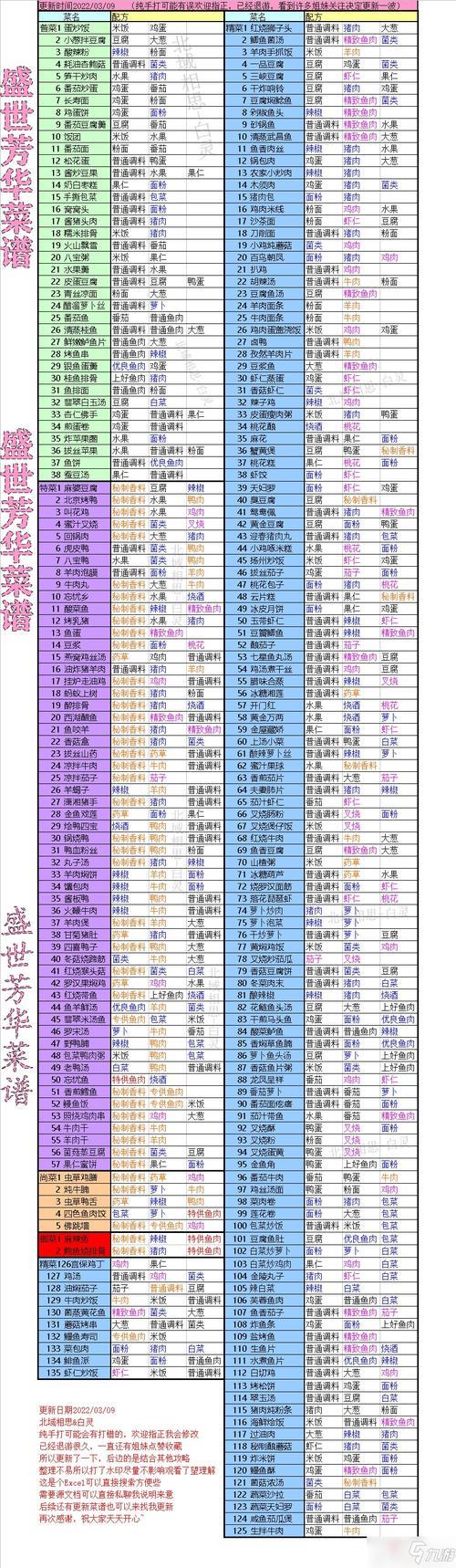 盛世芳华出号需要什么