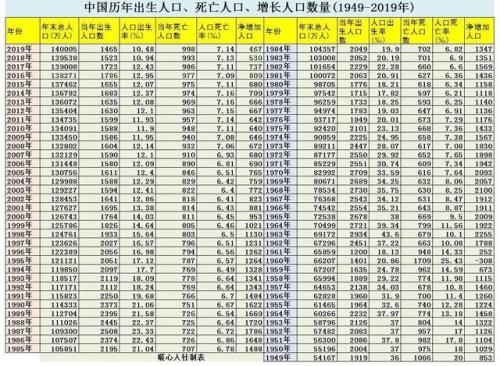 2016年4月出生到2022年4月是多少岁