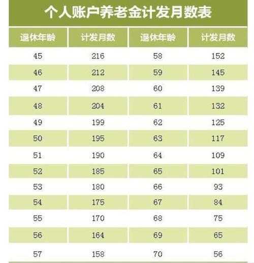 异地交满10年社保退休怎么算