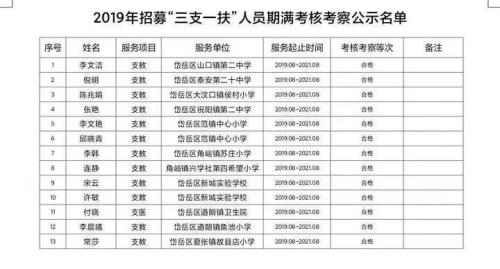 2006年三支一扶期满待遇