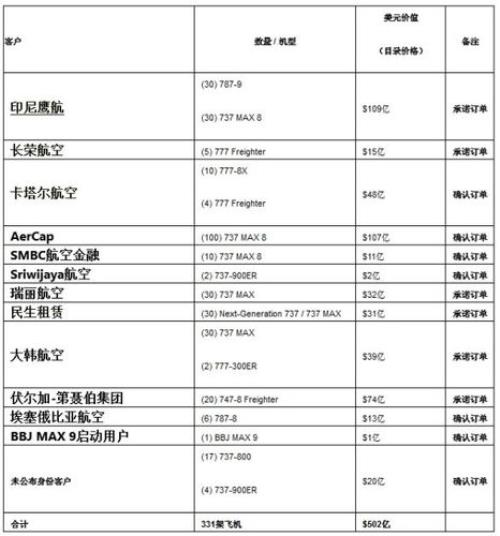 飞机取消餐食300里程奖励什么意思