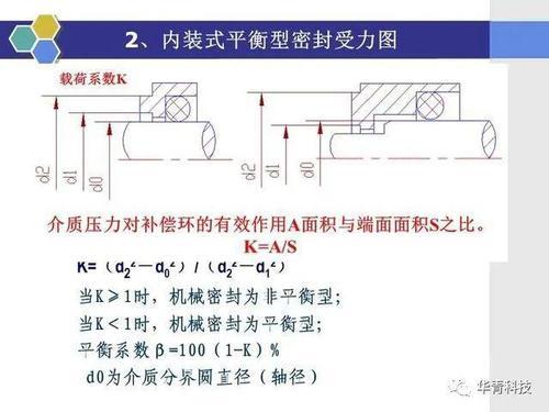 三流环式密封瓦原理