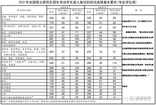 2018考研工科英语一35分能过国家线吗