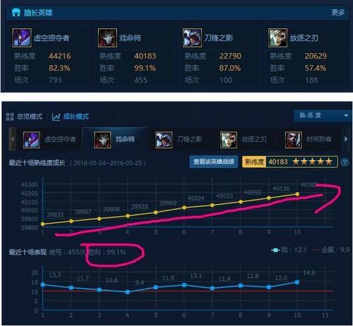 lol双排重开一起掉分