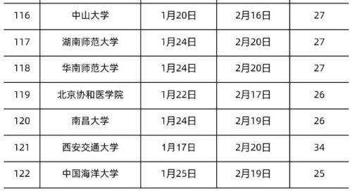 枣庄学院寒假时间2022