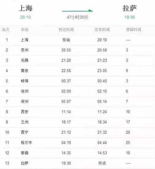 上海到涡阳的火车开通了吗