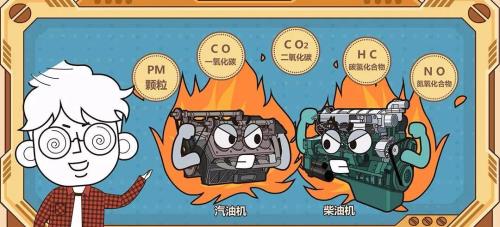 国五排放是指汽油车还是柴油车