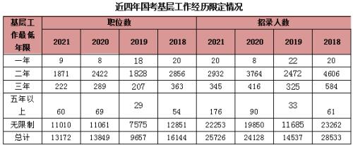 省考公安岗位限制身高吗