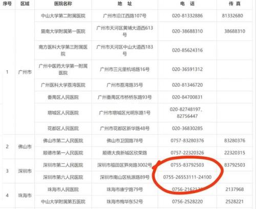 深圳教师体检不通过原因