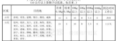 山东到浙江的快递费是多少