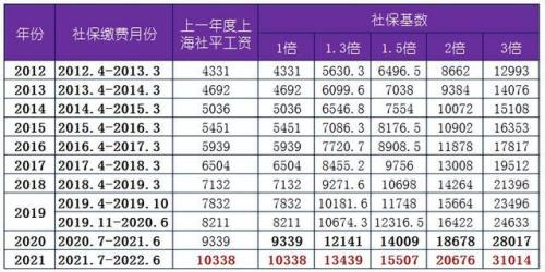 62年12月18出生哪年领取社保金
