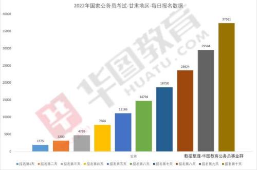 国考资料分析时间控制在多少