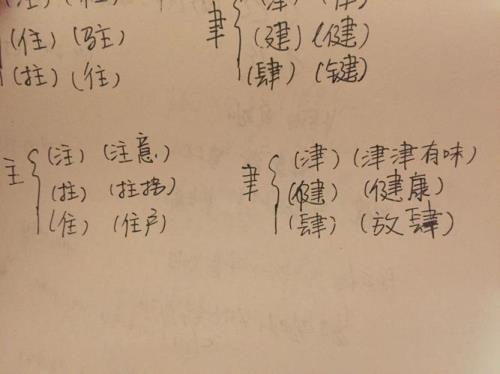 建字加偏旁组新字