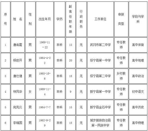 2021江西省正高级教师职称评审