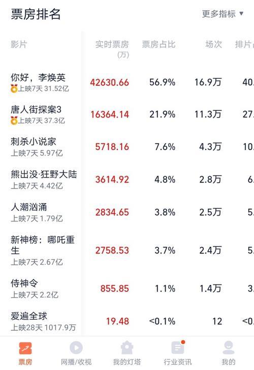 大碗娱乐旗下艺人排名
