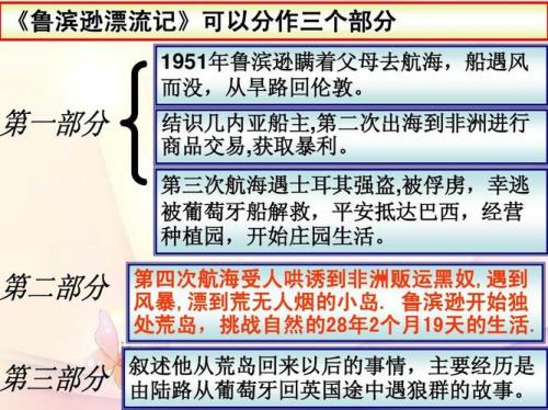 鲁滨逊第一次出海的原因