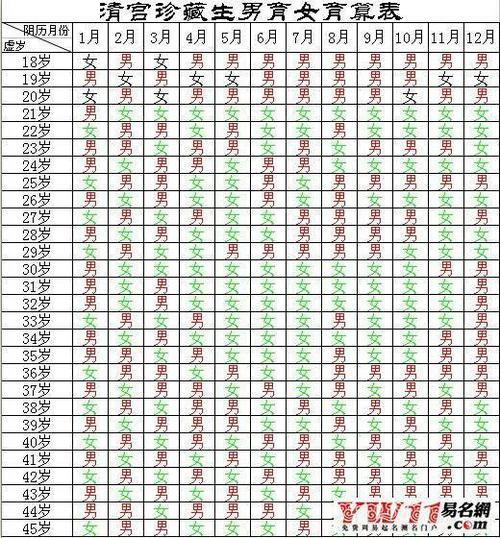 06年11月出生虚岁是多少