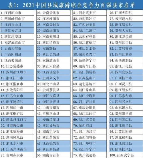 山东百强县最新排名