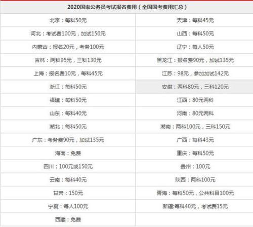 国考比例1:450大吗