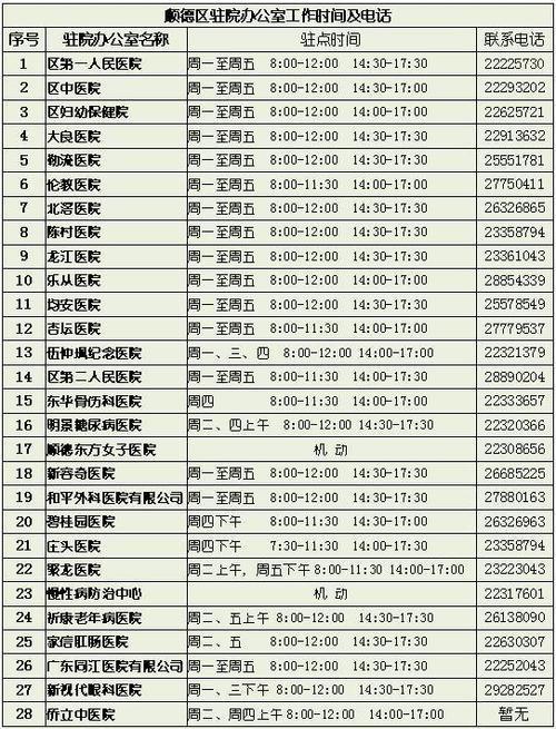 天津偏瘫门特办理流程