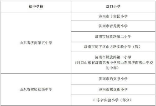 济南小学升初中还有指标生吗
