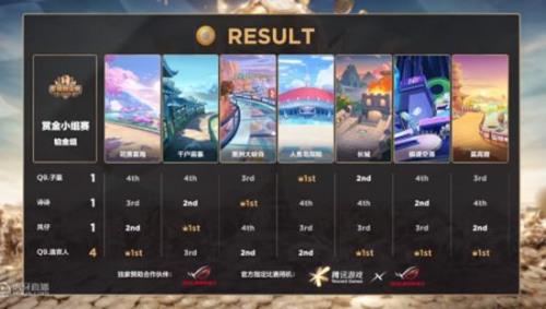 赏金赛没有门票怎么办