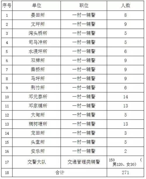 辅警没有公积金