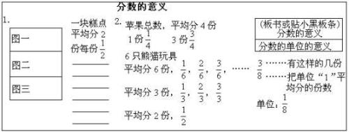 4分之3的分数单位是