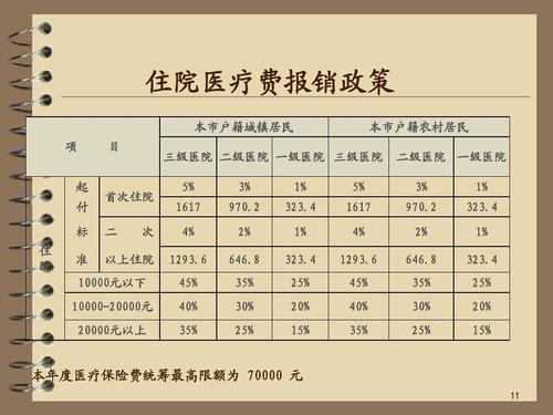 医生保险是什么意思