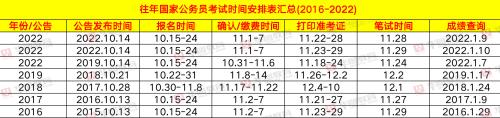 国考2023年什么时候考