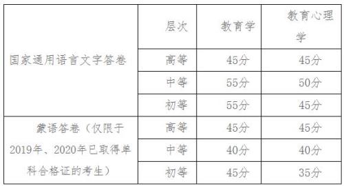 教资考试录取分数线都一样嘛