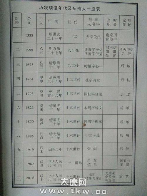 玖姓的祖籍是哪里